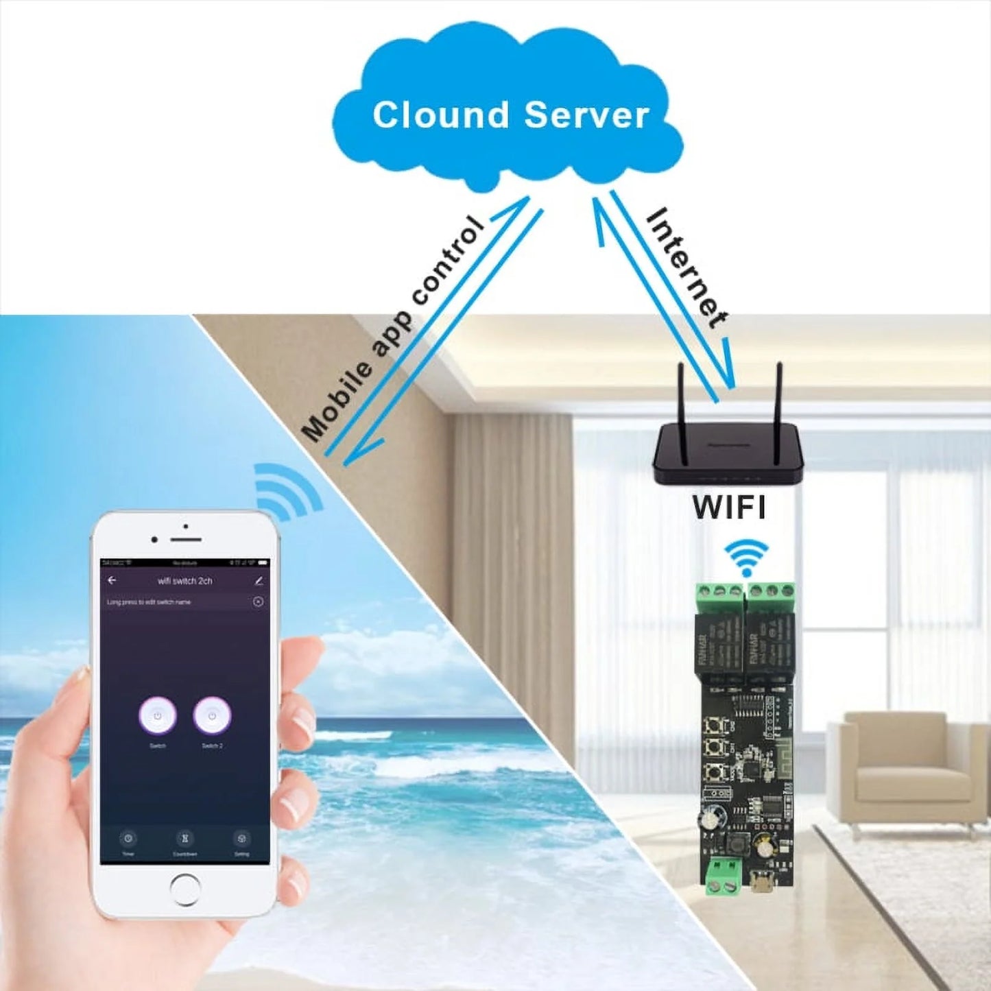 Alexa life Control with Work Timer Smart Relay DIY Home 12V Inching WiFi Smart Google Module APP Tuya Switch Self-Locking Remote