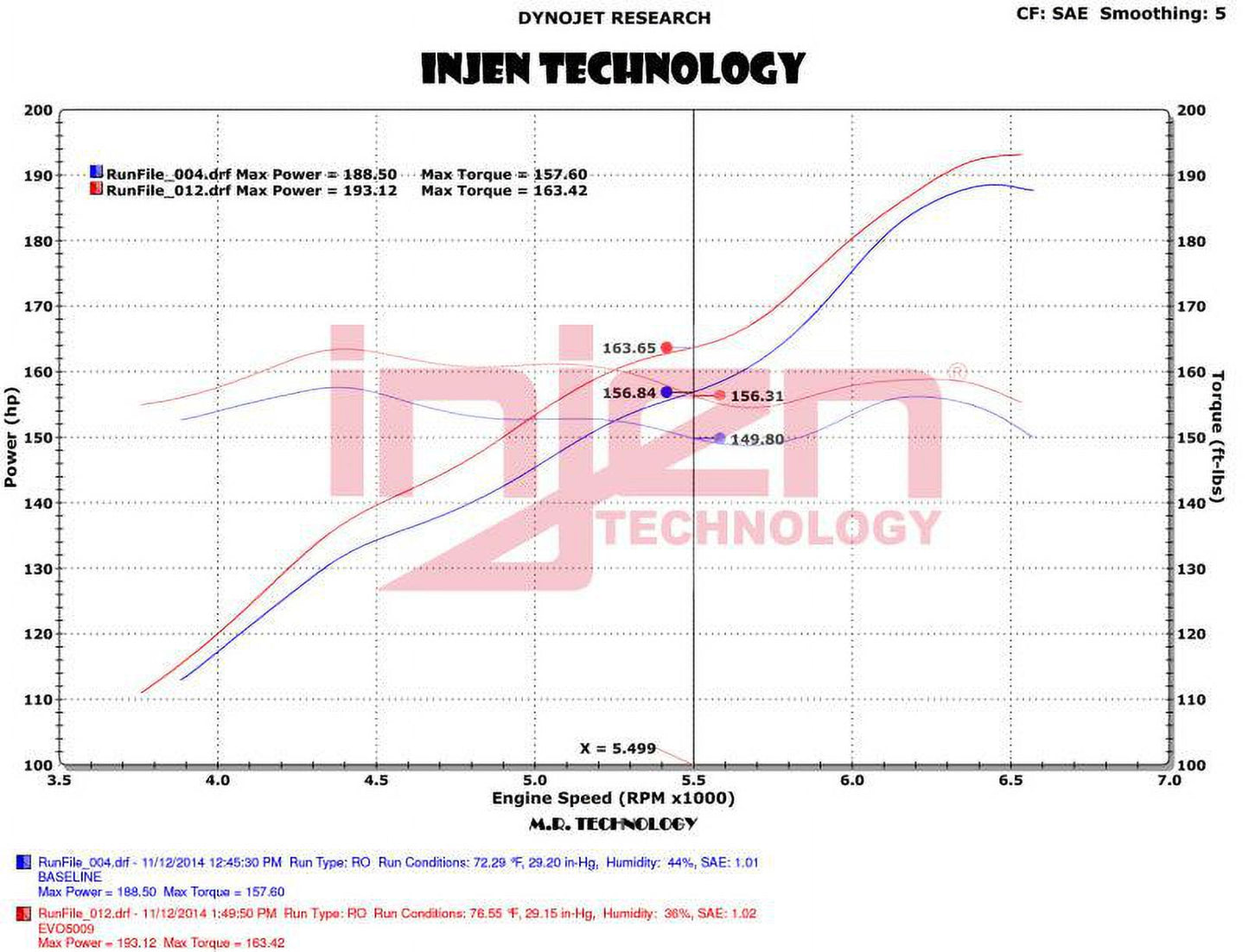 2012-2014 EVO 2015-2018 UNLIMITED, Intakes WRANGLER select: INJ Fits JEEP JEEP WRANGLER