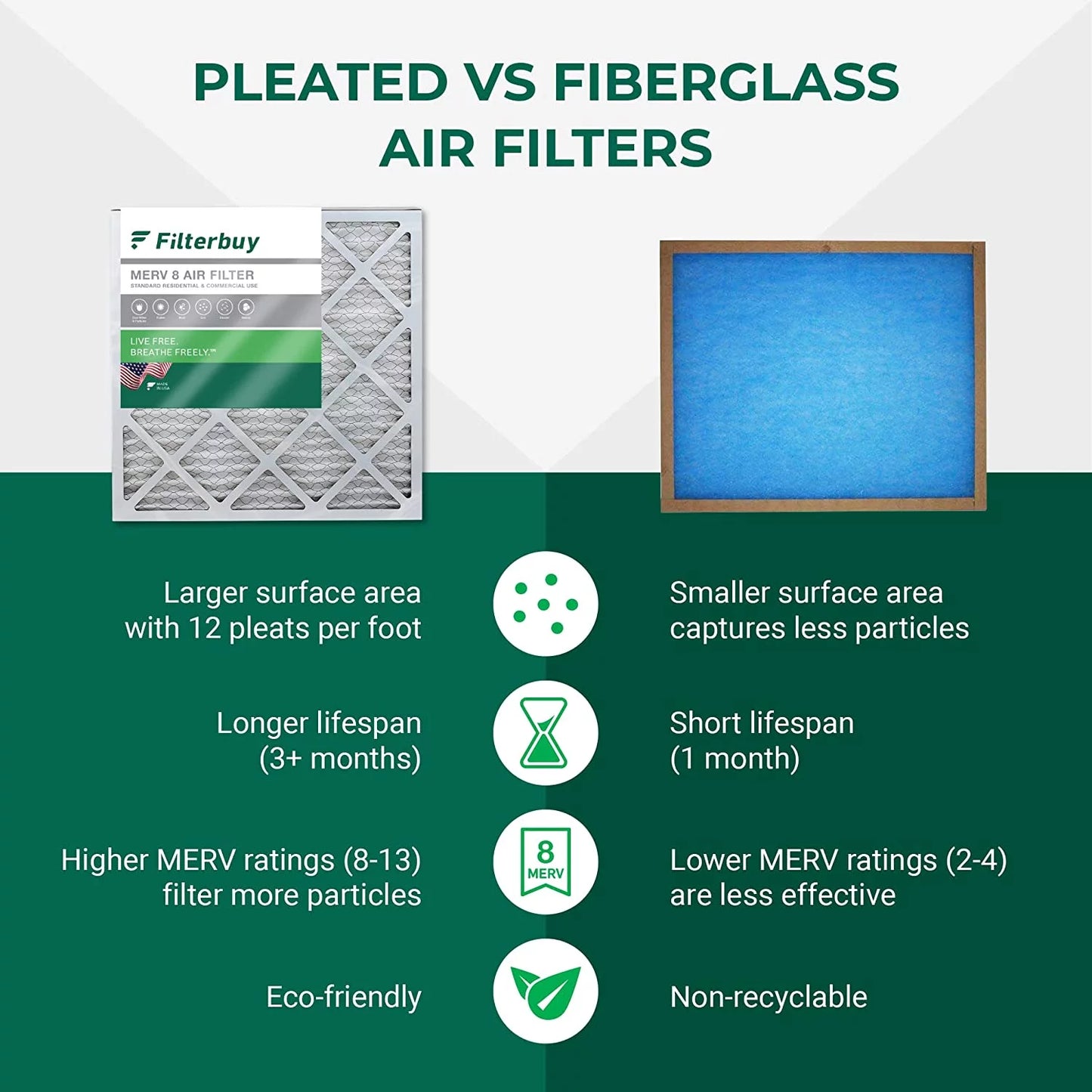 8 Filterbuy AC Pleated Furnace HVAC Filters Air 20x32x2 MERV (2-Pack)