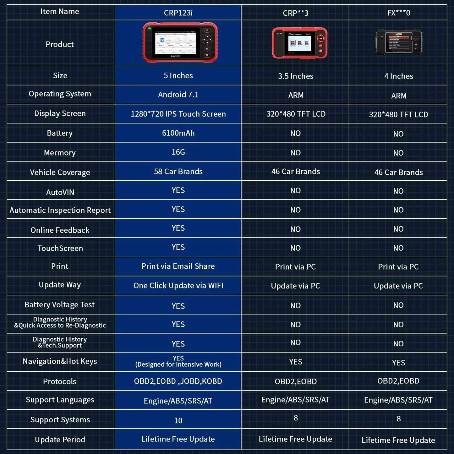 TOOLS Engine CRP123i Transmission SRS Reader LAUNCH ABS Diagnostic Scanner OBD2 Code