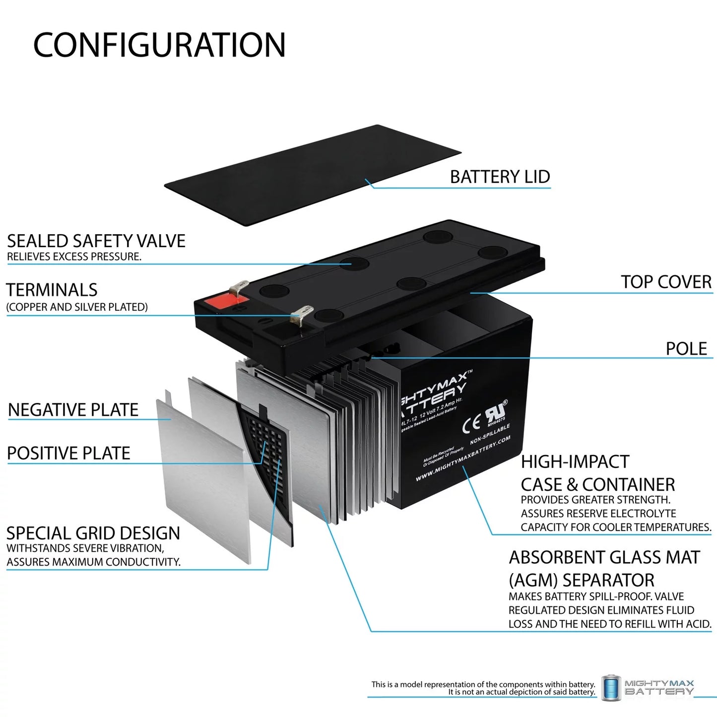 # Dolphin Model Pack SLA SD554 for 7.2AH - Sea-Doo Battery 12V 2