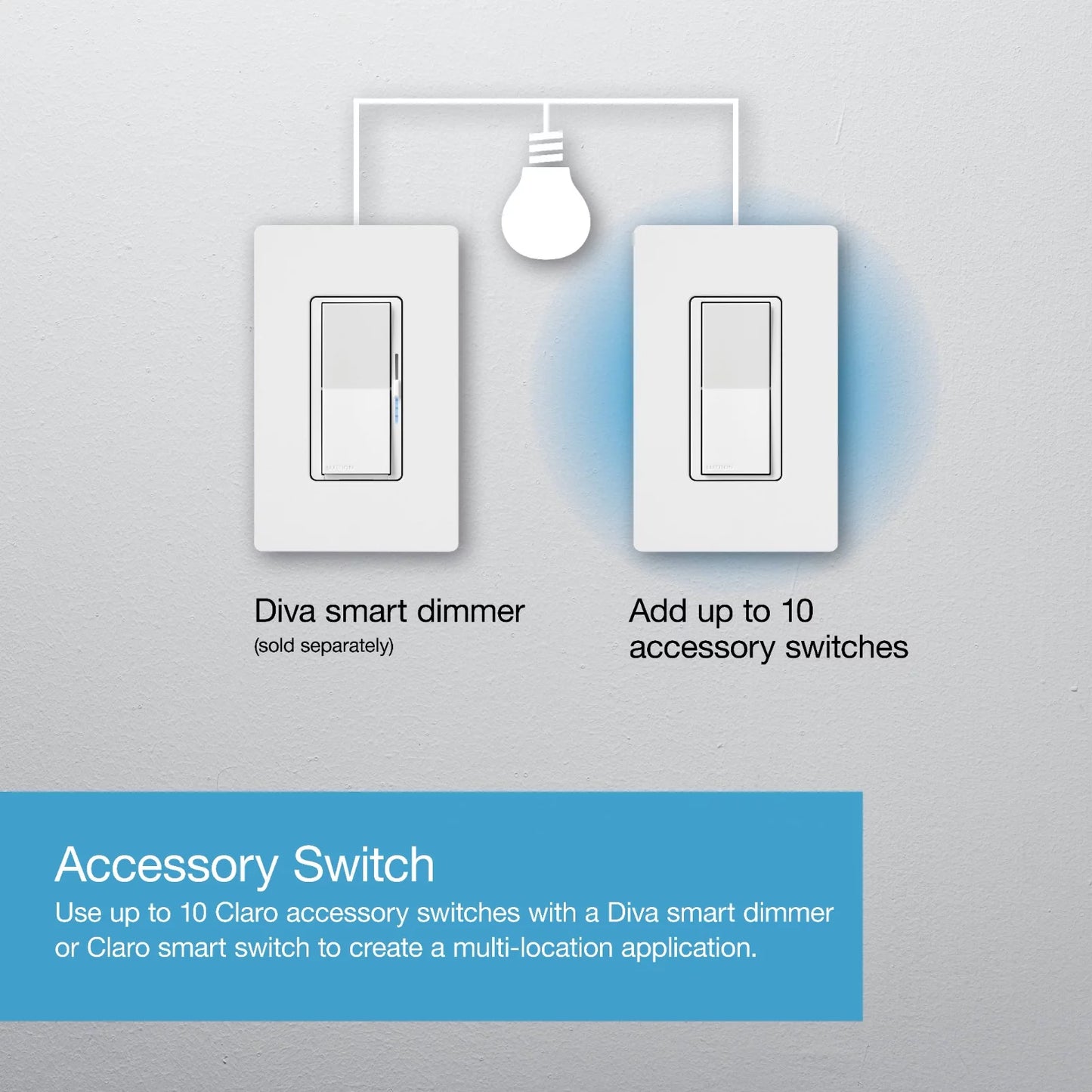 Smart Smart Dimmer Switch, only use Accessory Diva | | Claro Almond Smart for Switch Light Lutron DVRF-AS-LA with Switch/Claro