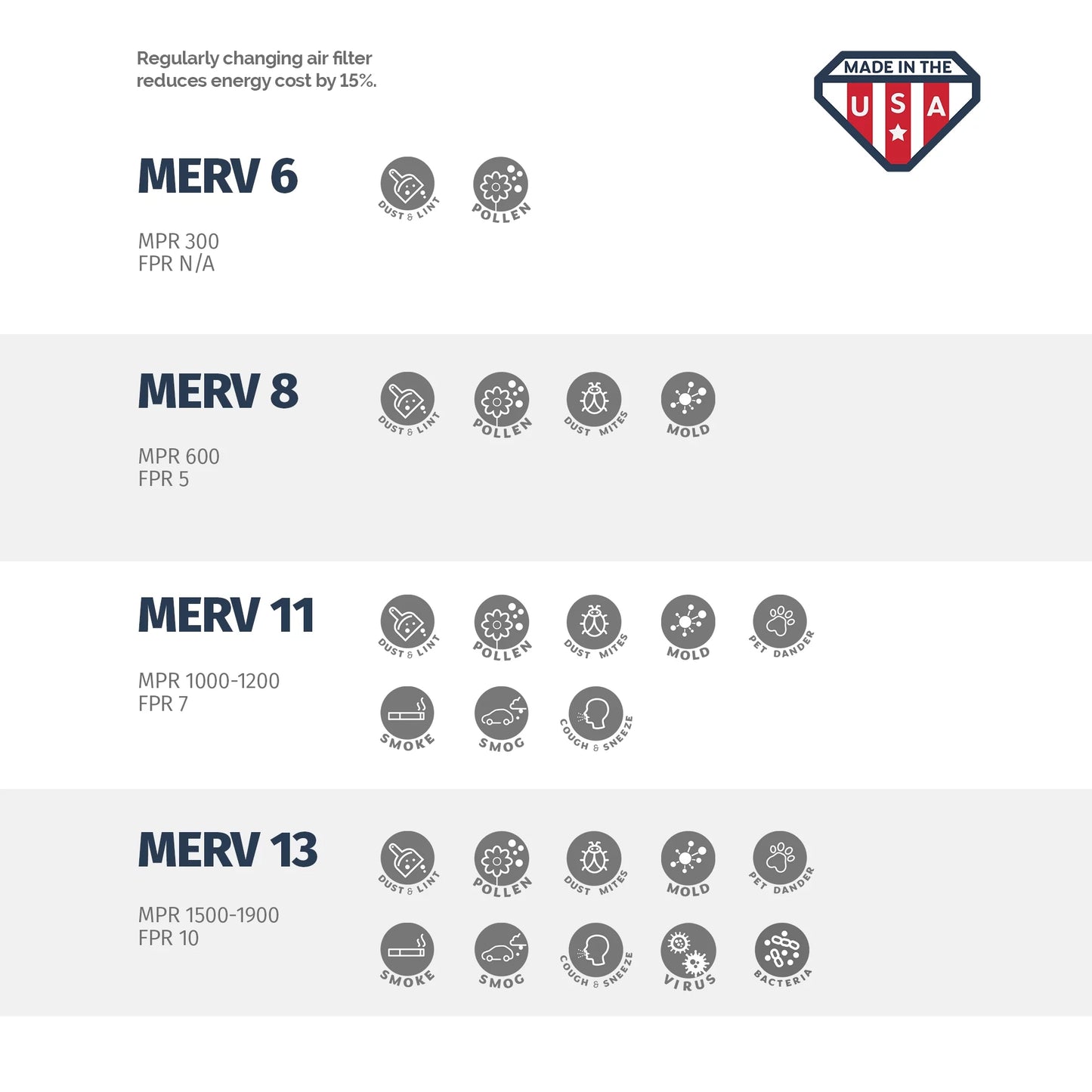 USA MERV Box 15x20x1, the of Air in 11, Pleated Filter, 15x20x1 Made Aerostar 6,