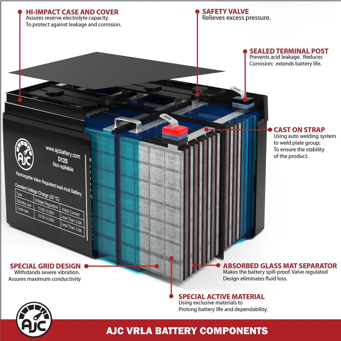 6V Emergency Brand an This Replacement AJC Is M300 12Ah Sonnenschein Light - Battery