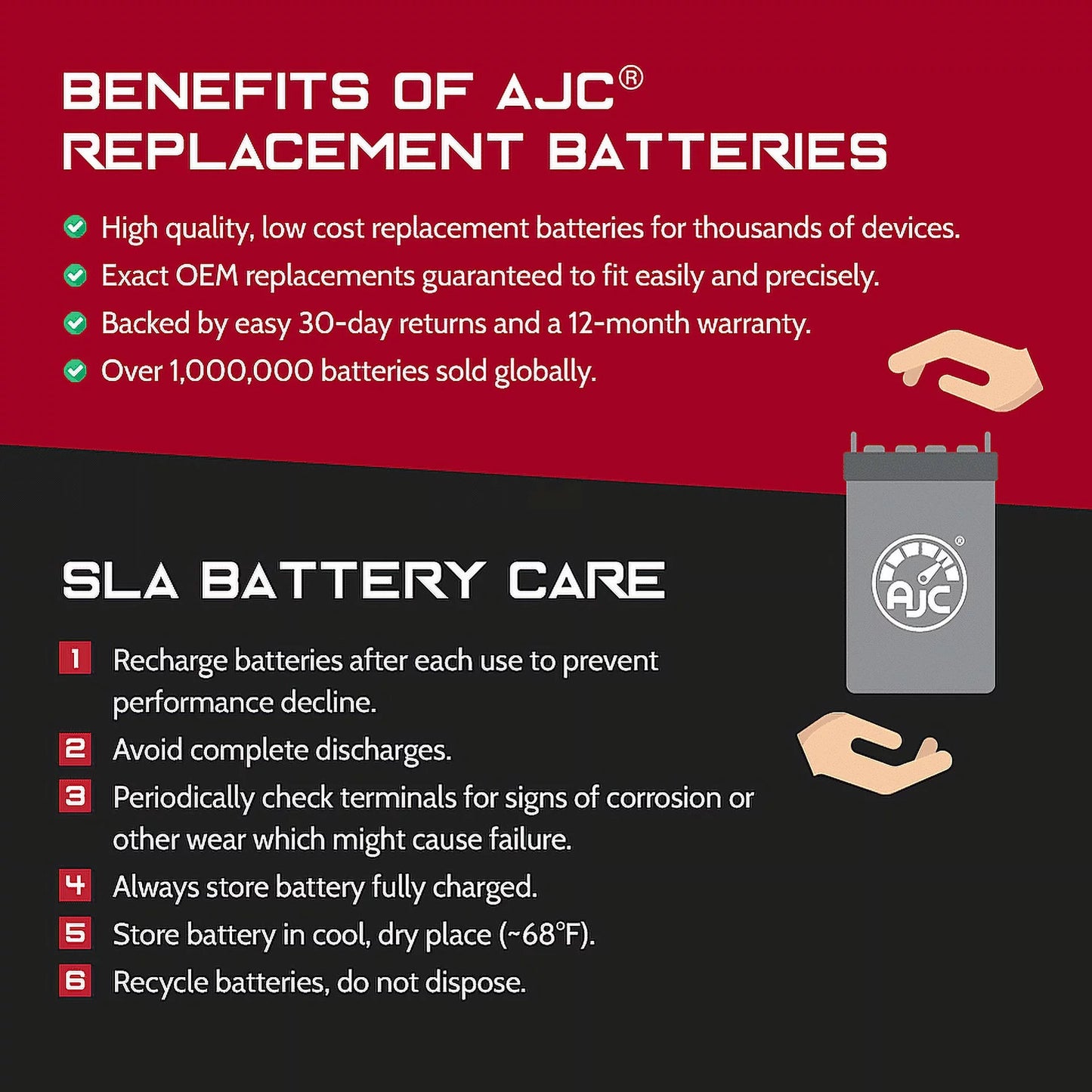 6V Emergency Brand an This Replacement AJC Is M300 12Ah Sonnenschein Light - Battery