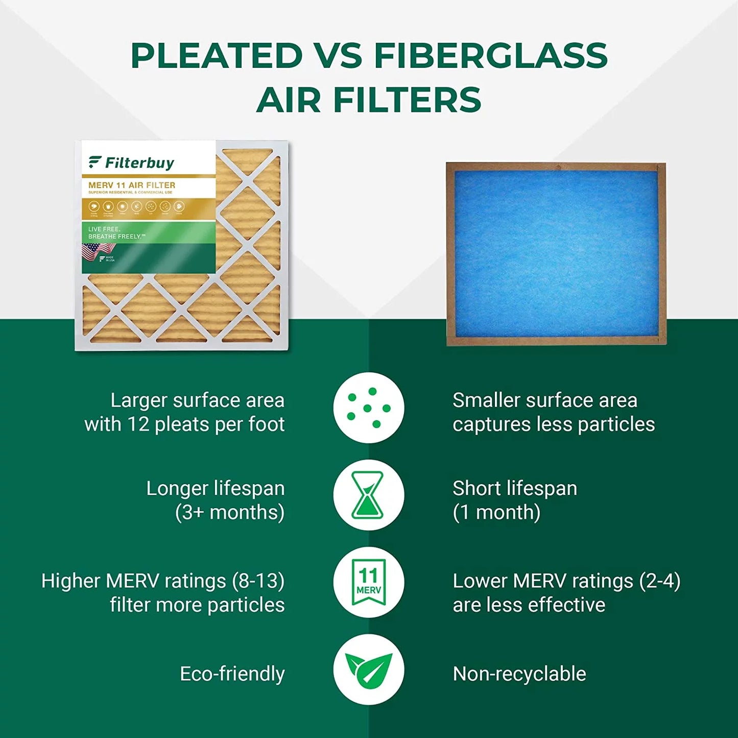 11 HVAC Filterbuy Filters Pleated AC 20x25x2 MERV (12-Pack) Air Furnace