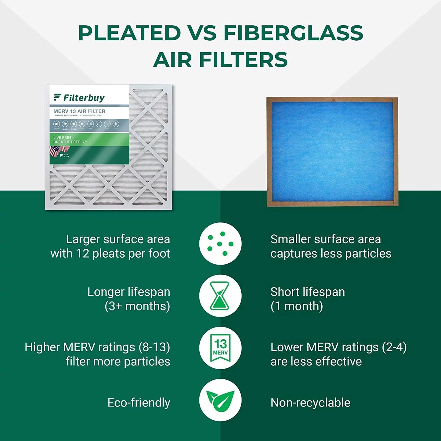 13 Pleated AC Filterbuy Air (5-Pack) Furnace HVAC Filters 20x32x2 MERV