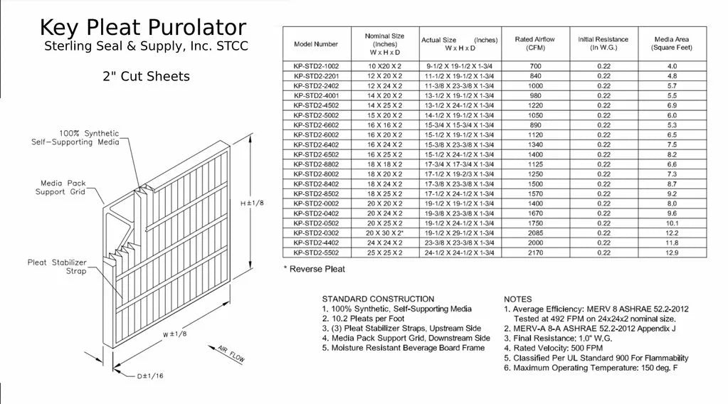 Air Air Pack) 16x25x2 MERV Guard Filter Purolator 8 / Pleated (6 -