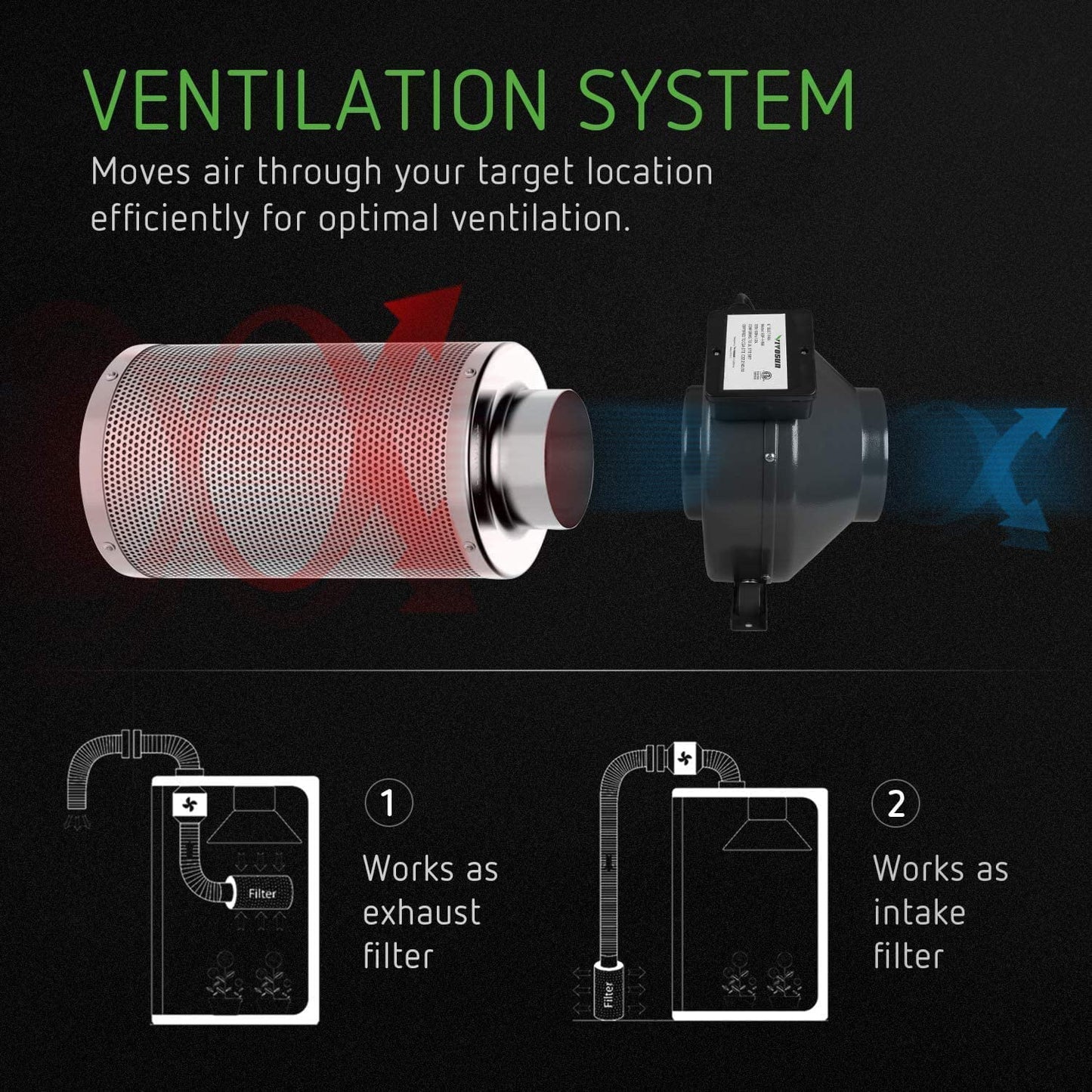 6 16 VIVOSUN and CFM Combo Carbon Inch 6'' Inline Ducting Filter 440 Fan, Kit: Filtration Air Ft