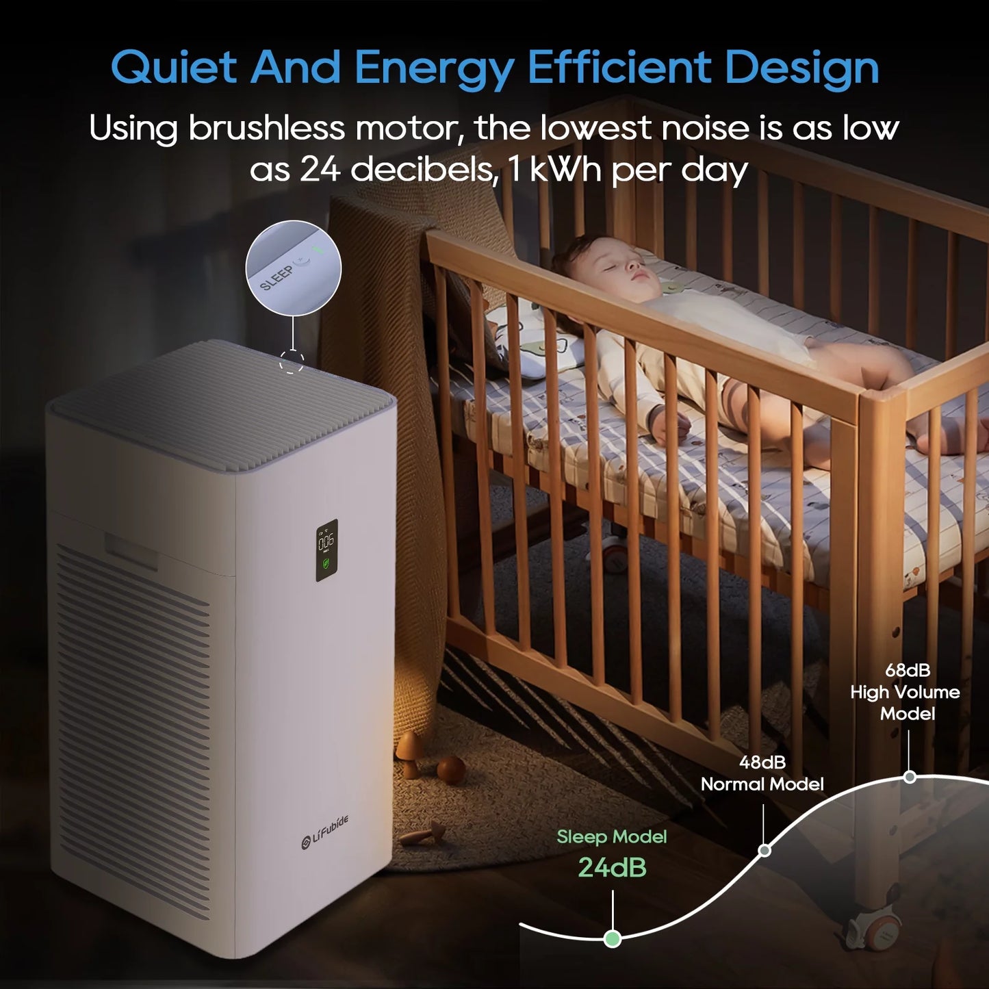 0.01 Air H13 Purifiers Low Smart Bedroom,Removal Coverage,24dB Purifier, Dust,PM2.5 True Odor Pet Large Room Sq.Ft 99.99% Of Microns Monitor, Air Smoke Lifubide Particles, Dander Noise HEPA,4555 For