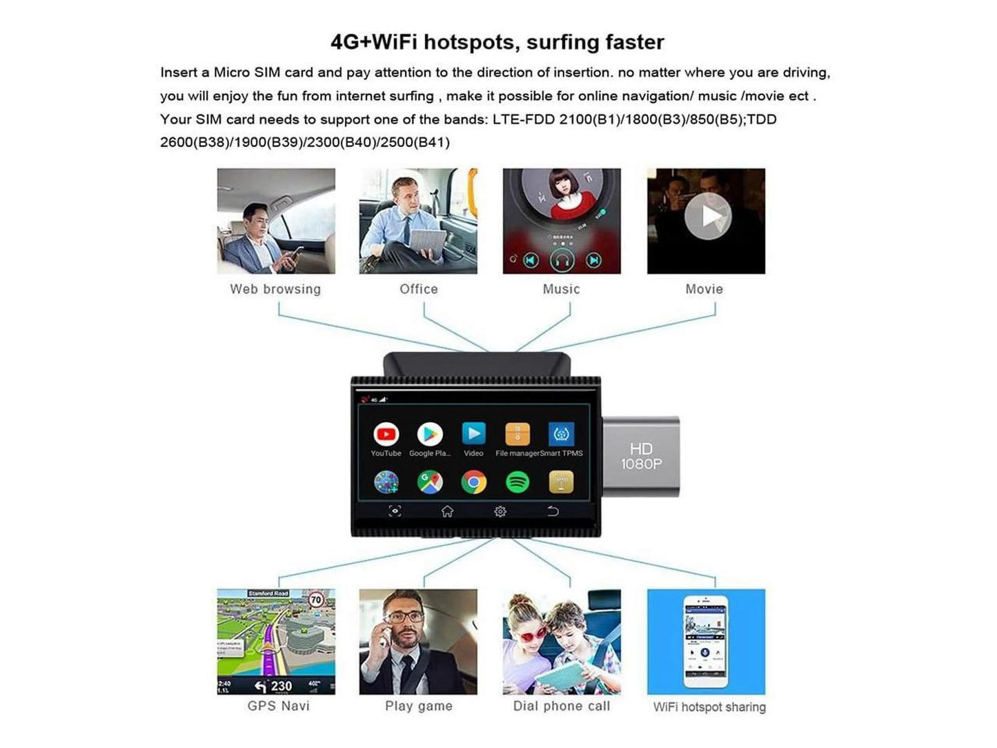 4G Monitor Remote Rear View 1080P Android Bluetooth FHD Dual 3.0 Video Car 8.1 Driving Cam with GPS Recorder music wifi Lens Dash inch DVR