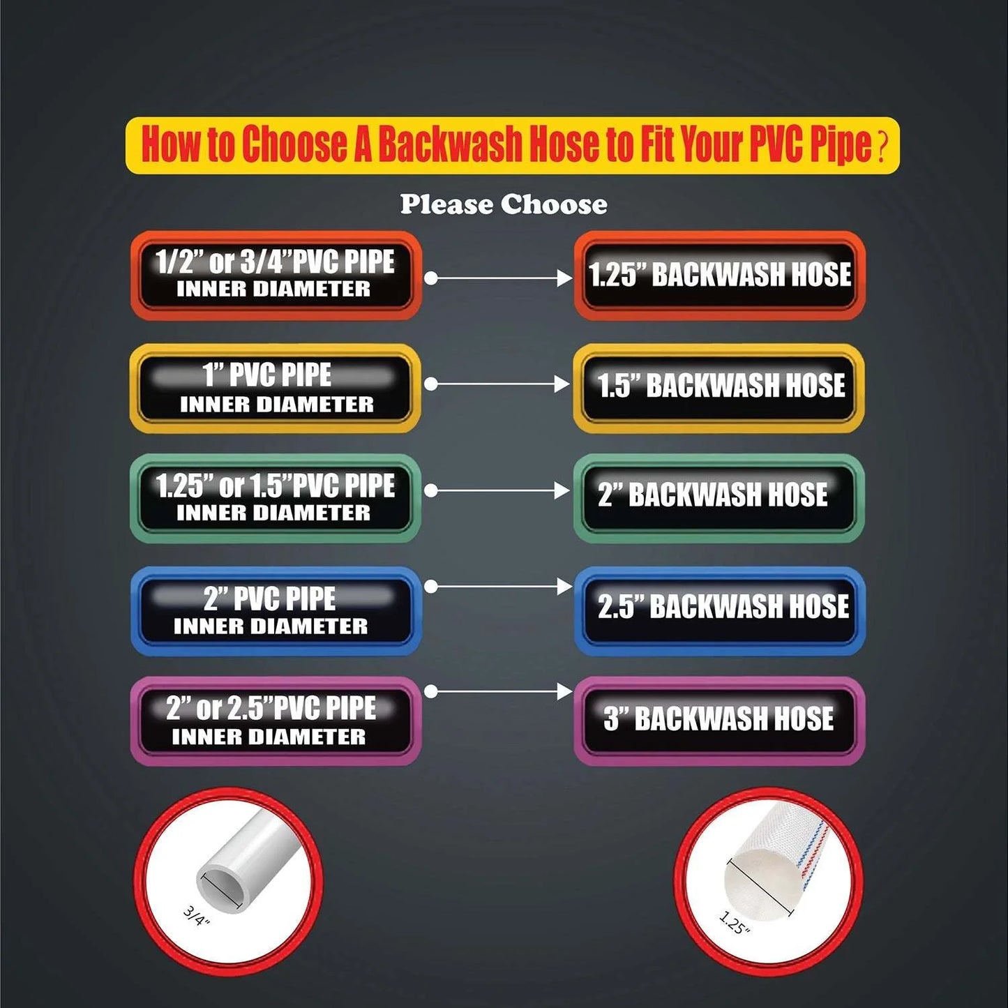 use Ideal Pool industrial for Lay-Flat and commercial Hose PVC - Backwash