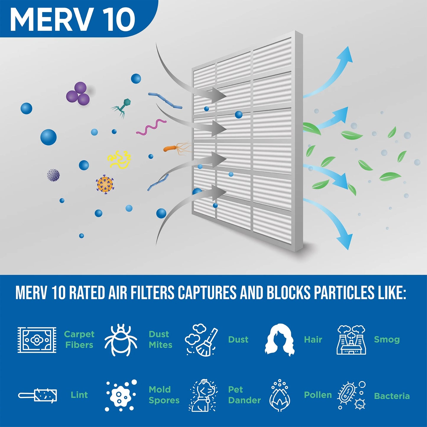 12 24-1/2 17-1/2 MERV Pack 7/8 10 x Actual x Size: Pleated Glasfloss. of Filters by 18x25x1 Air