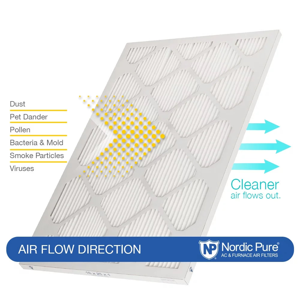 AC 11 MERV Mini 3 Pack Pure Tru Nordic Pleat Filters Air Furnace 10x24x1