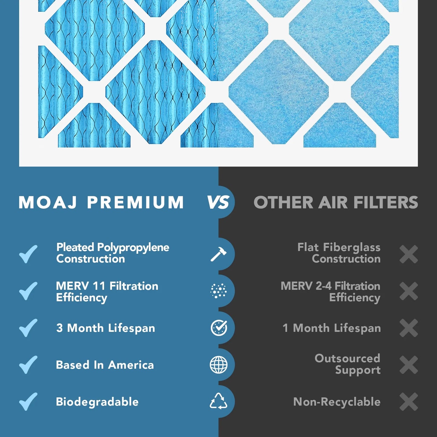 | 0.75" x | Applications Replacement USA Air 29.70" 11 | AC 24x30x1 (in.) Pleated Actual for MOAJ IN Filters Allergen Air Dimensions: Premium BASED | | MERV x (6-PACK) & 23.70" Filter Defense Furnace