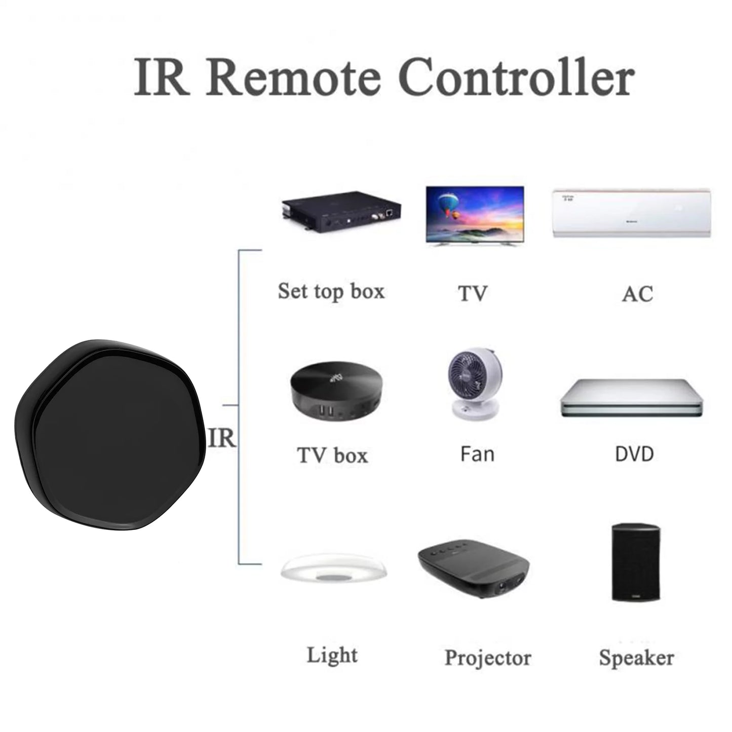 Way Remote Smart IR Arealer Mesh +BLE Android Gate Applicable WiFi & iOS Multi-function Controller Wireless