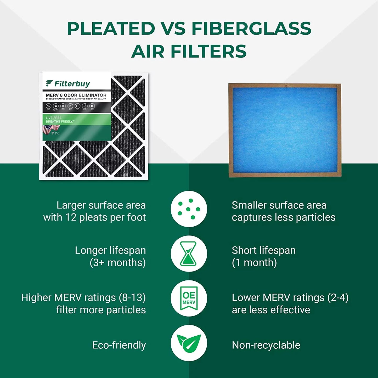 Activated with Pleated 14x24x1 Odor MERV Filterbuy 8 HVAC Filters Carbon AC (1-Pack) Eliminator Air Furnace