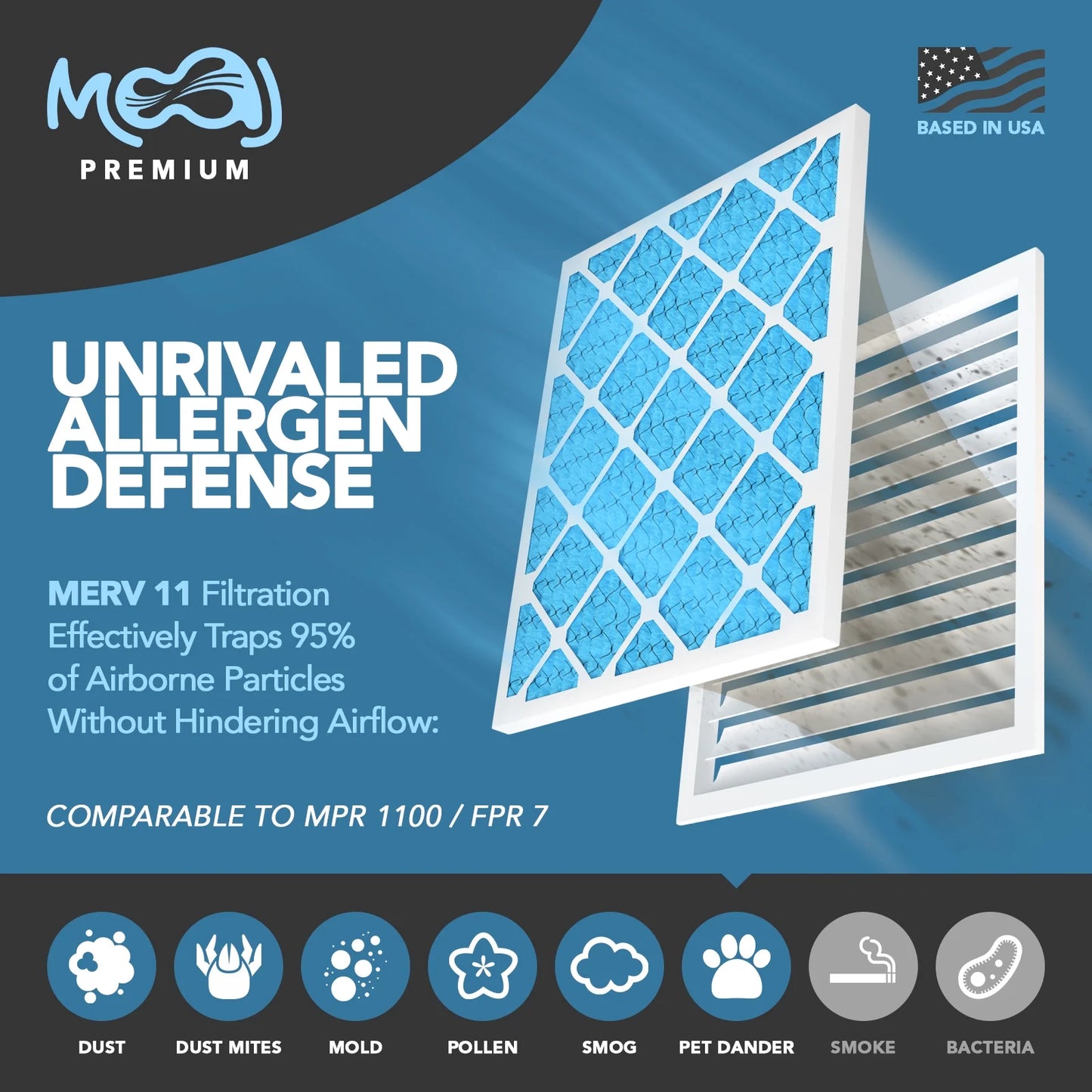 | 0.75" x | Applications Replacement USA Air 29.70" 11 | AC 24x30x1 (in.) Pleated Actual for MOAJ IN Filters Allergen Air Dimensions: Premium BASED | | MERV x (6-PACK) & 23.70" Filter Defense Furnace