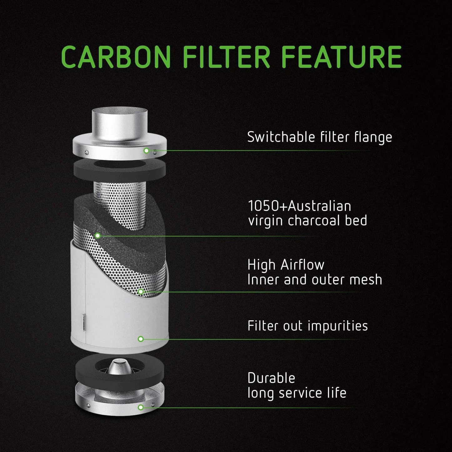 6 16 VIVOSUN and CFM Combo Carbon Inch 6'' Inline Ducting Filter 440 Fan, Kit: Filtration Air Ft