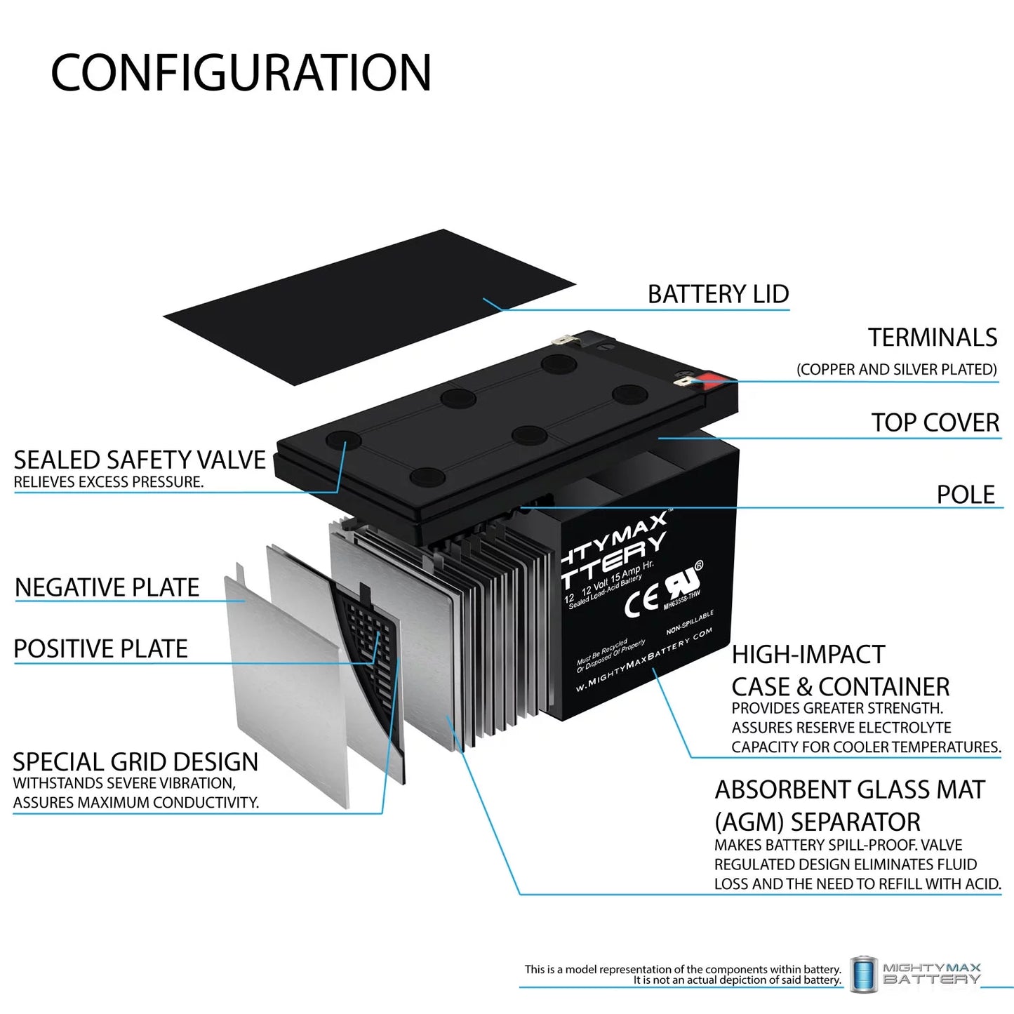 6 Pack Scooter Replacement 12V EVO Battery - Electric 15AH 500W for