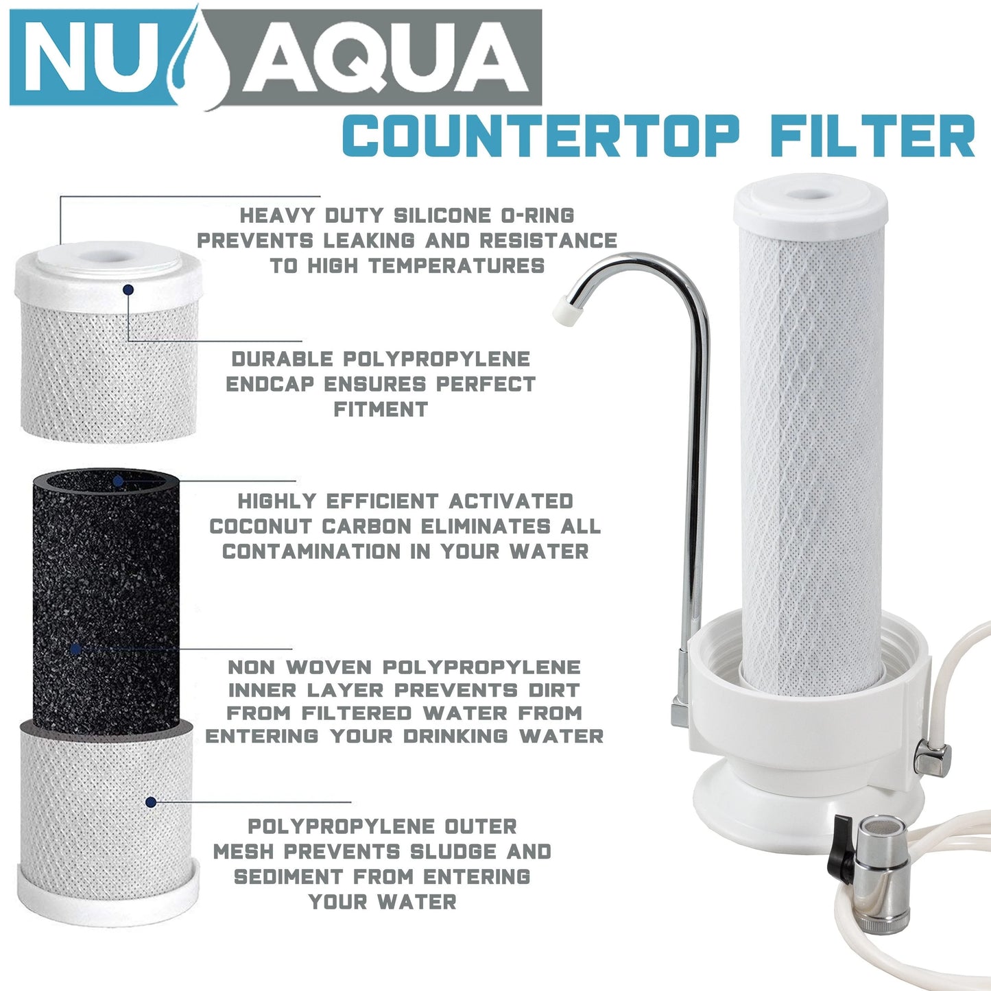 System Water 1 NU Filtration Stage Aqua Countertop