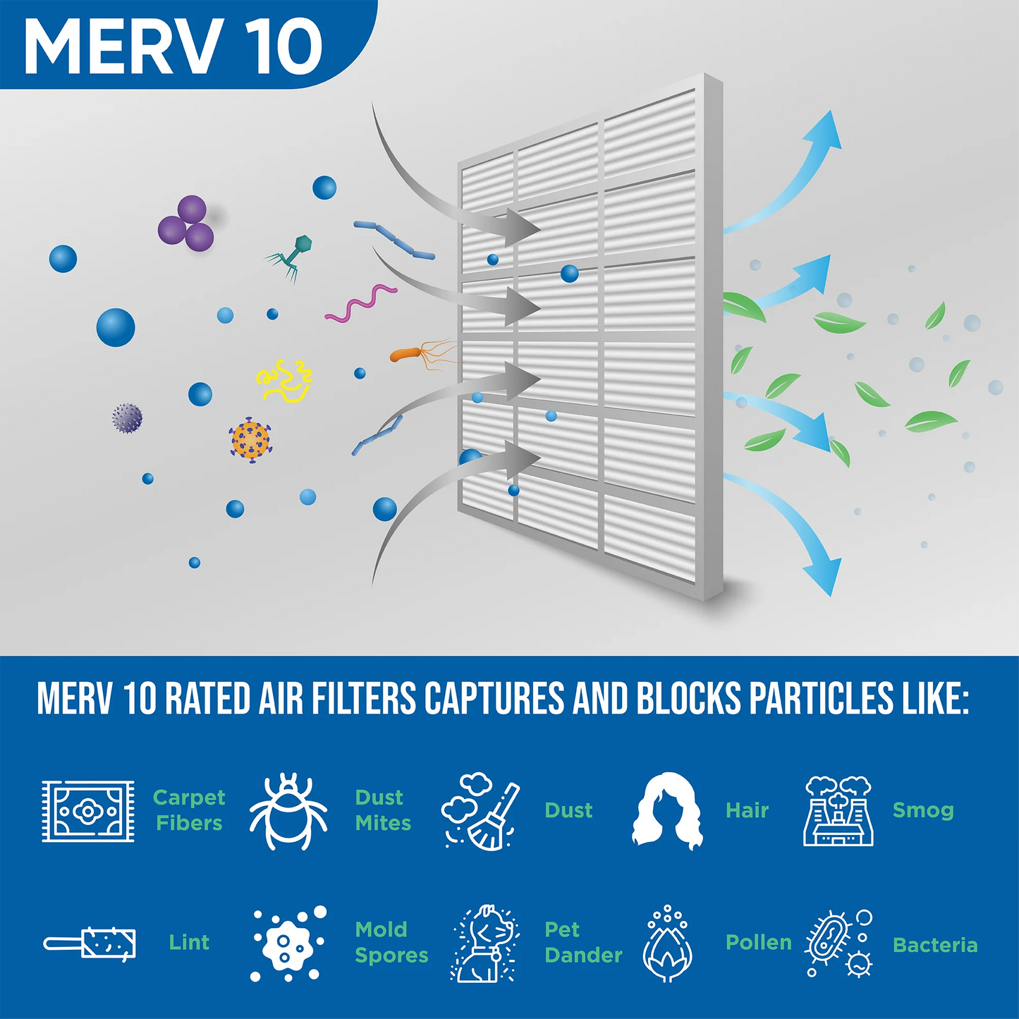 1-3/4 MERV x Size: 5 Quantity Air 18x24x2 ( Filters HVAC 10 by x Exact 23-1/2 17-1/2 ) Glasfloss. Pleated