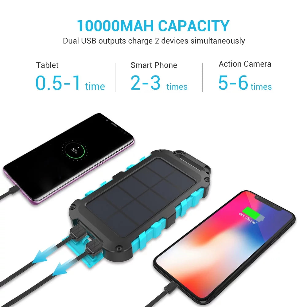 Solar E.POWER Portable 10000mAh Renogy Charger